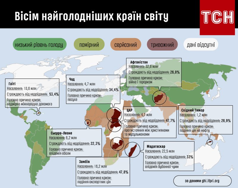 Карта голода в мире